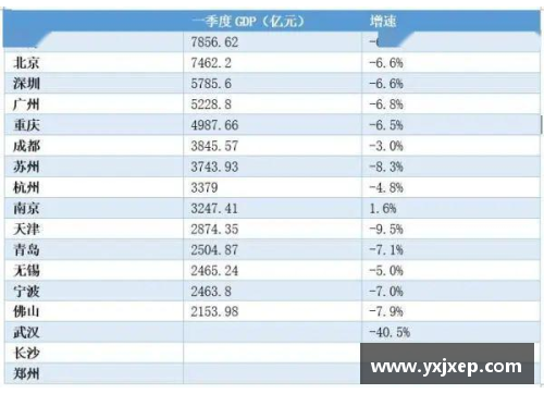 必一运动官方网站盘点一季度GDP增速_云南取代贵州居榜首，辽宁创四年新高