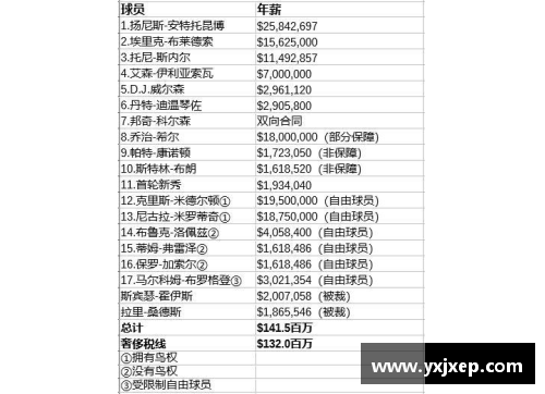 必一运动官方网站雄鹿队球员合同和薪资情况详细分析